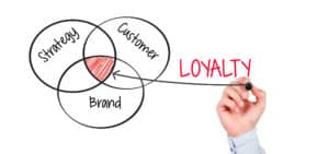The Importance of Branding